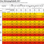 Bildschirmfoto 2017-05-19 um 22.33.14